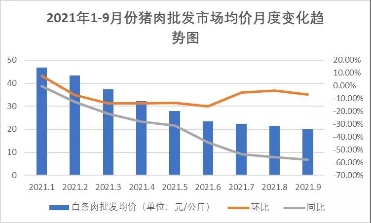 豬肉價(jià)格波動大，養(yǎng)豬場不要慌！